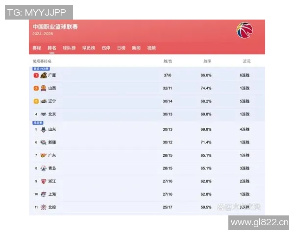 深圳cba球队队员名单揭晓新赛季能否杀入前四引热议
